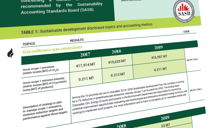 information environmental social governance cascades