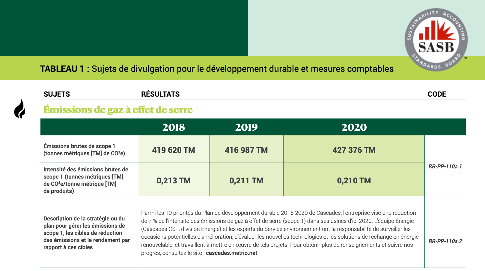 Cascades sociaux et de gouvernance (ESG),