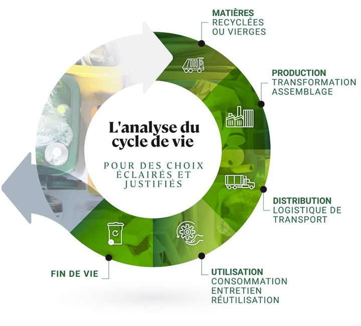 etapes-ecoconception-produit