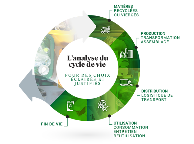 analyse-cycle-vie-produit-cascades