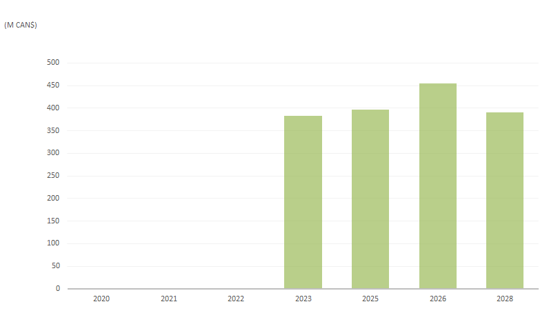 Dette investisseur Q4-2019